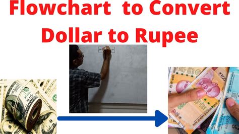37,000 Indian rupees to US dollars Exchange Rate. Convert .